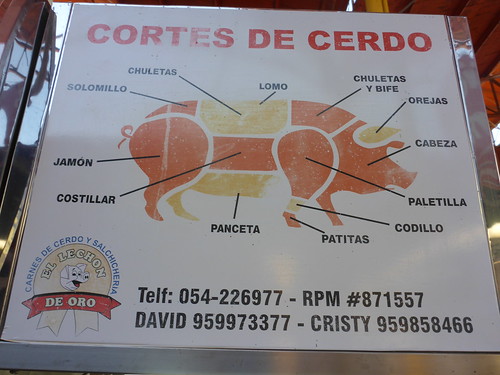 Cuts of pork, in Spanish